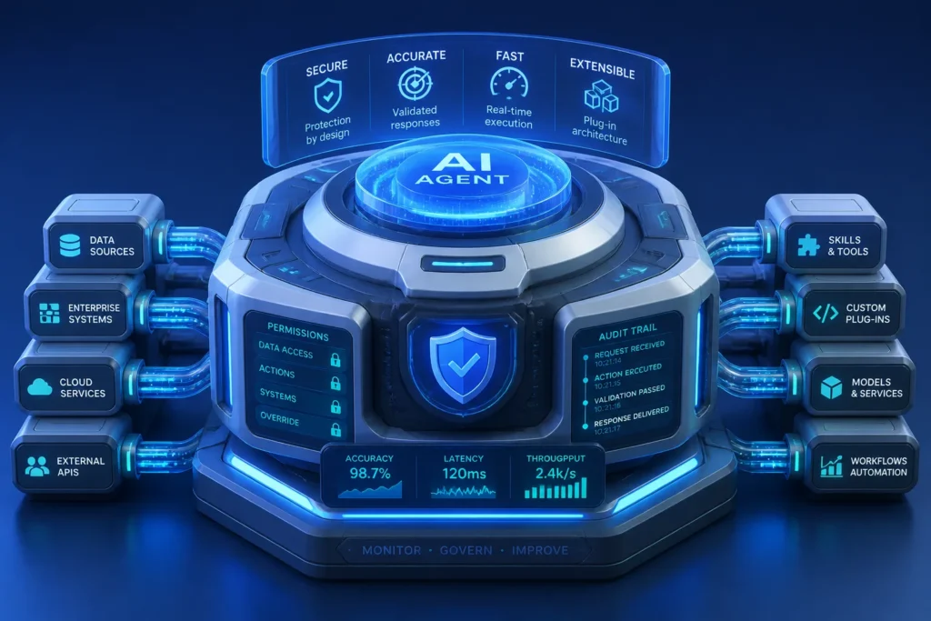Which platform features should businesses compare when choosing an AI agent builder for customer service, sales, or internal